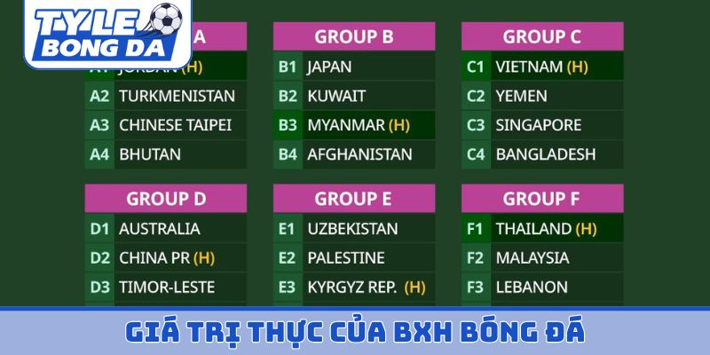 Giá trị thực của BXH bóng đá
